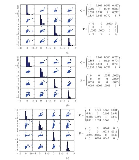 xnxn matrix matlab pl|plotmatrix (MATLAB Functions)